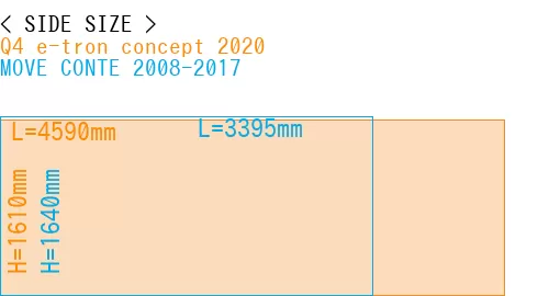 #Q4 e-tron concept 2020 + MOVE CONTE 2008-2017